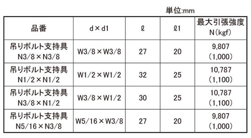 鉄 シグロックブレース 吊りボルト支持具 (N-Nタイプ)(インチ・ウイット) 製品規格