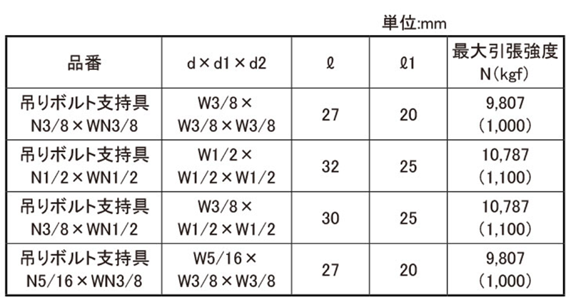 鉄 シグロックブレース 吊りボルト支持具 (N-WNタイプ)(インチ・ウイット) 製品規格