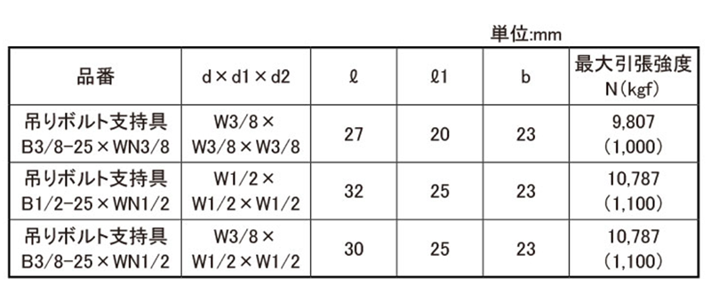 鉄 シグロックブレース 吊りボルト支持具 (B-WNタイプ)(インチ・ウイット) 製品規格