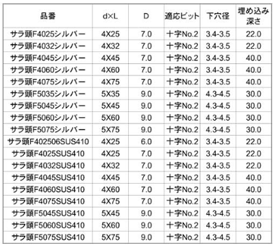 鉄 GS Pレスアンカー皿頭 (PPパック)(イイファス) 製品規格
