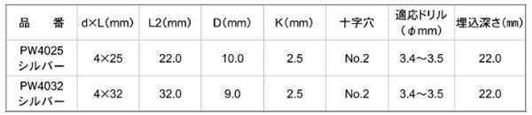 鉄 GS Pレスアンカーパンワッシャー頭 (PPパック)(イイファス) 製品規格