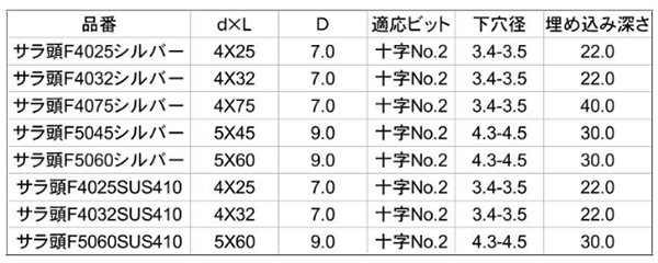 鉄 GS Pレスアンカー皿頭 (シグマパック)(イイファス) 製品規格