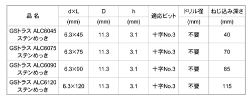 鉄(+) GS PレスアンカーALC用トラス頭 (箱入り)(イイファス) 製品規格