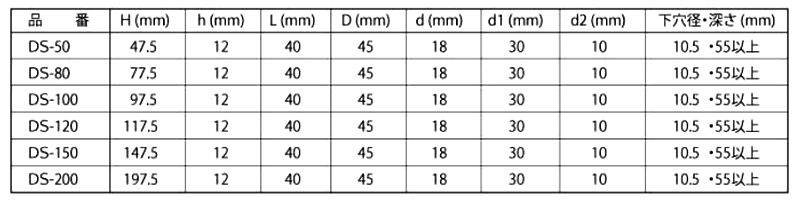 シグマストッパー ・床付け戸当たり(ドアストッパー) DS 製品規格