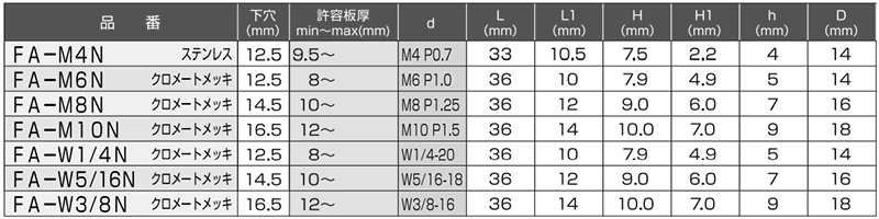 ステンレス フリップアンカー(本体・ブッシュセット品)(中空壁用オネジ)(イイファス品) 製品規格