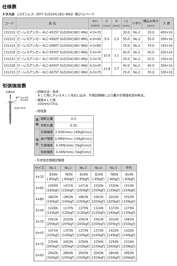 ステンレスSUS304(+) Pレスアンカー トラス頭 (ALC 用ビス)(イイファス) 製品規格