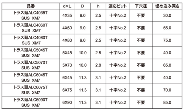 ステンレスSUS304(+) GS Pレスアンカートラス頭 (ALC 用ビス) (PPパック)(イイファス) 製品規格