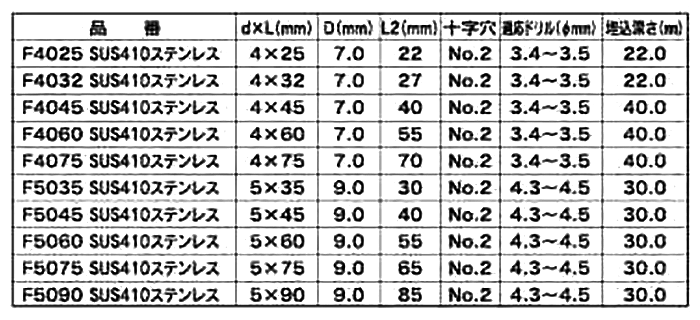 ステンレスSUS410 Pレスアンカー(コンクリート用ビス) (+)皿頭 Fタイプ (イイファス) 製品規格