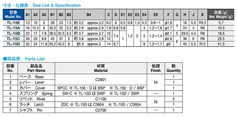 栃木屋 金筺用蓋止 TL-15E 製品規格