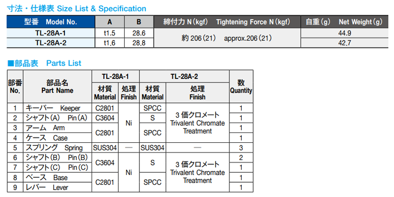 栃木屋 T型ファスナー2型 TL-28A-1 製品規格