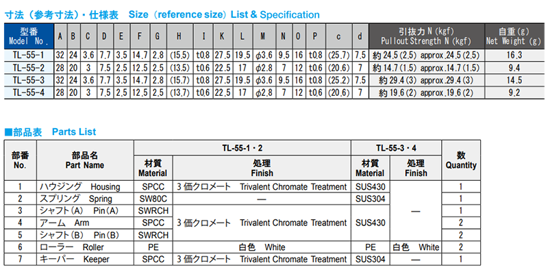 栃木屋 ローラーキャッチ TL-55-4 製品規格