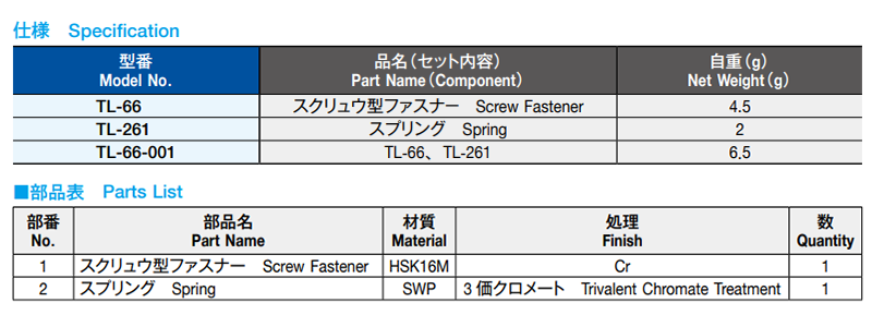 栃木屋 スクリュウ型ファスナー TL-66 製品規格