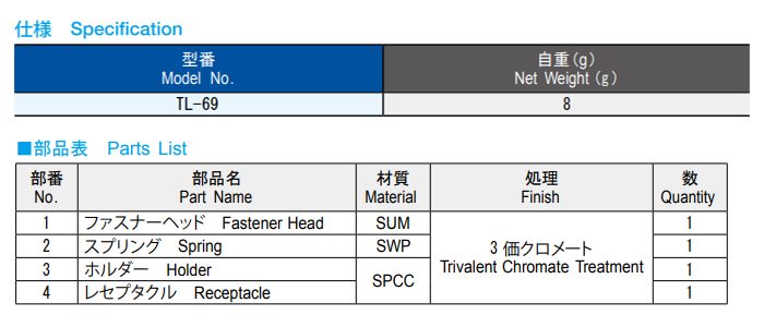 栃木屋 SS型ファスナー TL-69 製品規格