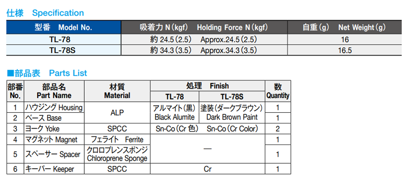栃木屋 マグネットキャッチ TL-78 製品規格