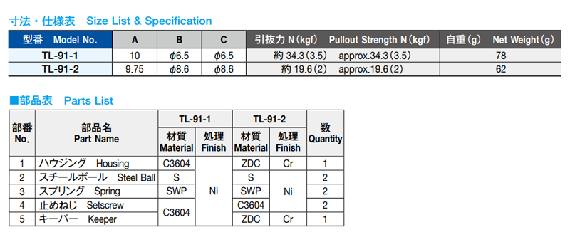 栃木屋 ボールキャッチ TL-91-1 製品規格