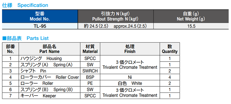 栃木屋 ボックスローラーキャッチ TL-95 製品規格