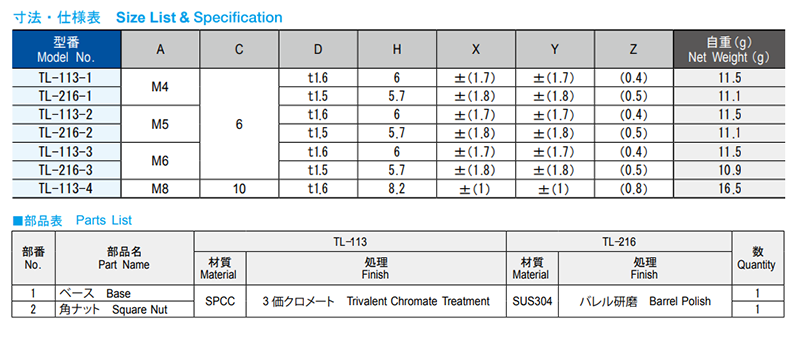 栃木屋 フローティングナット TL-113-1 製品規格