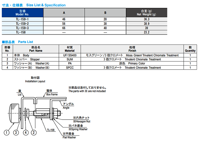 栃木屋 脱落防止ビス用ナット TL-158 製品規格