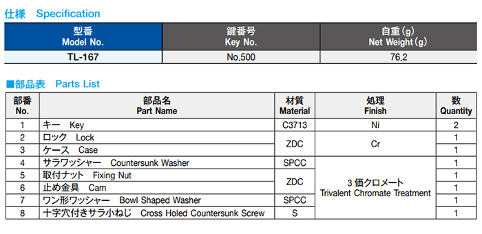 栃木屋 パネルロック TL-167 製品規格