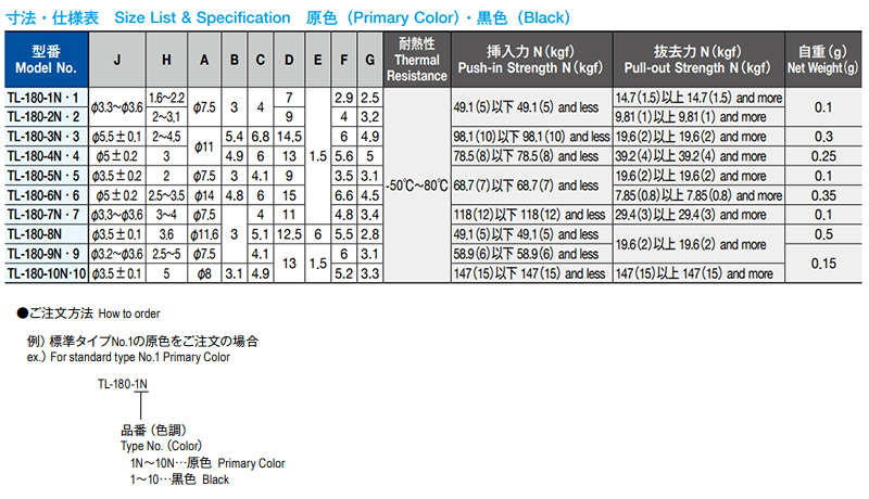 栃木屋 カヌークリップ TL-180-1N 製品規格