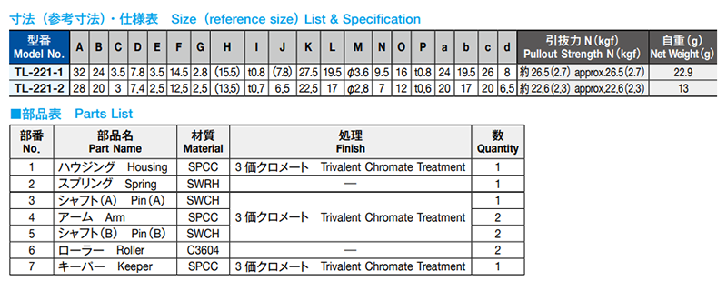 栃木屋 ローラーキャッチ TL-221-2 製品規格