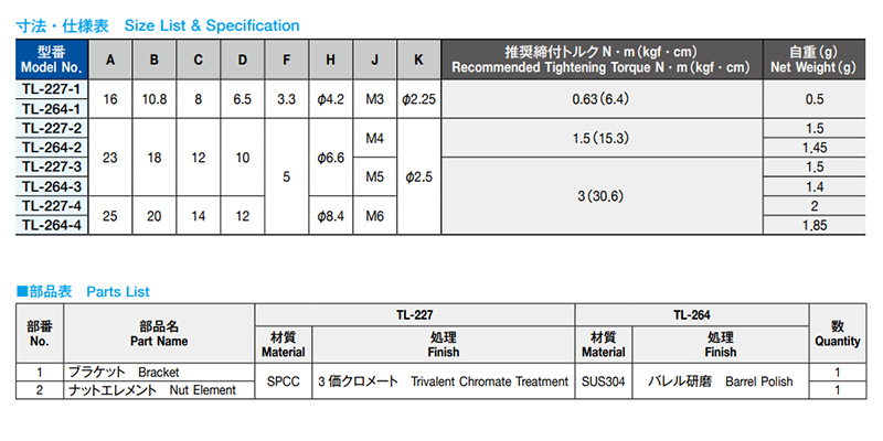 栃木屋 MSフローティングナット TL-227-1 製品規格