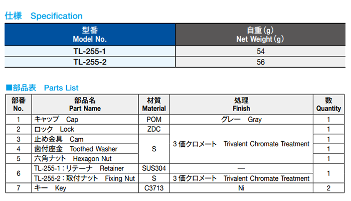 栃木屋 プラキャップロック TL-255-1 製品規格