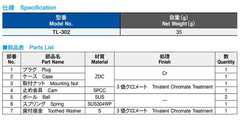 栃木屋 パネルラッチ TL-302 製品規格