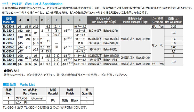 栃木屋 スクリベット TL-330-1 製品規格