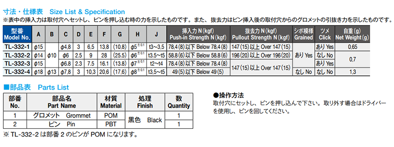 栃木屋 プッシュターンリベット TL-332-1 製品規格