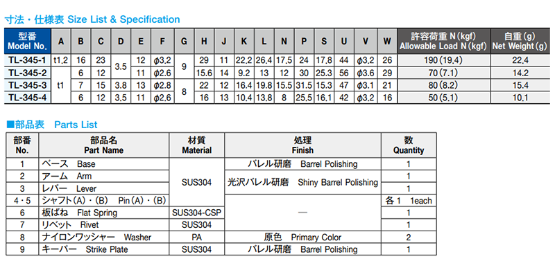 栃木屋 ステンレスパチン錠 TL-345-1 製品規格