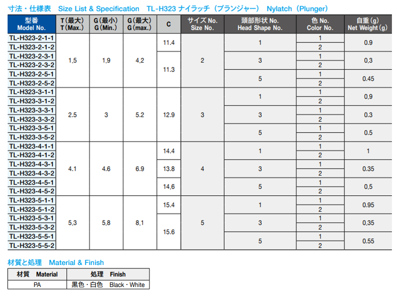 栃木屋 ナイラッチ プランジャー TL-H323-4-3-1 製品規格