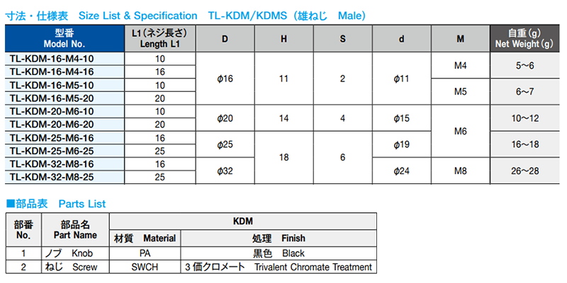栃木屋 ディンプルノブ(雄ねじ) TL-KDM-16-M4-16 製品規格