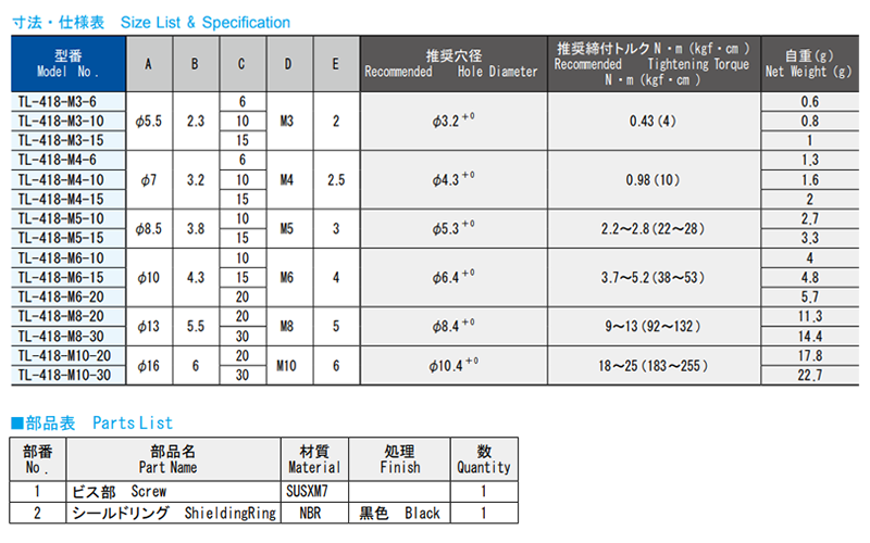栃木屋 ステンレスシールキャップボルト TL-418-M3-10 製品規格