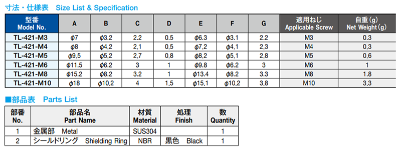 栃木屋 ステンレスシール座金 TL-421-M3 製品規格