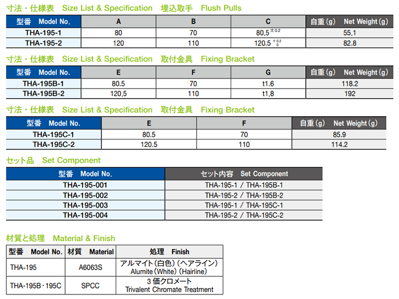 栃木屋 埋込取手(セット品) THA-195-001 製品規格