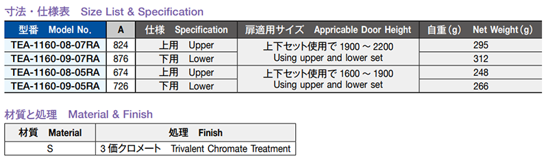 栃木屋 ロッド TEA-1160-08-05RA 製品規格