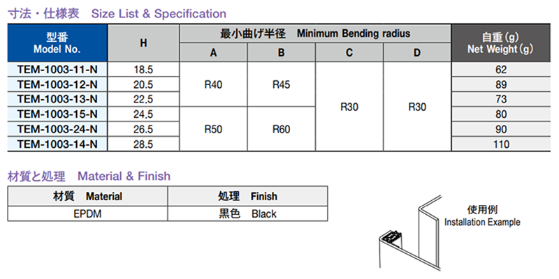 栃木屋 ガスケット(はめ込みタイプ) TEM-1003-11-N 製品規格