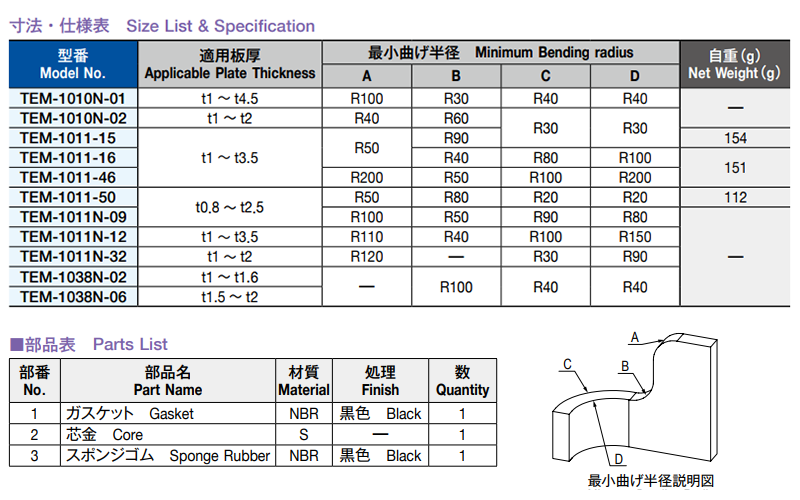 栃木屋 ガスケット(NBR製) TEM-1011-15 製品規格