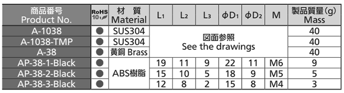 タキゲン AP-38 ローレットつまみ(樹脂) 製品規格
