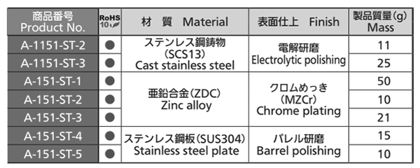 タキゲン A-151-ST-3 ストライカー(亜鉛合金/ラッチ式ハンドル) 製品規格