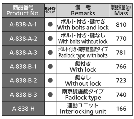 タキゲン A-838 密閉式カバーロック (鉄製) 製品規格