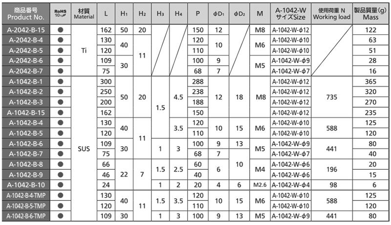 タキゲン A-1042-B ステンレス 丸棒取手(雄ネジ) 製品規格