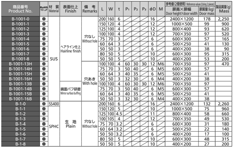 タキゲン B-1 重量用平型蝶番 (鉄製) 製品規格
