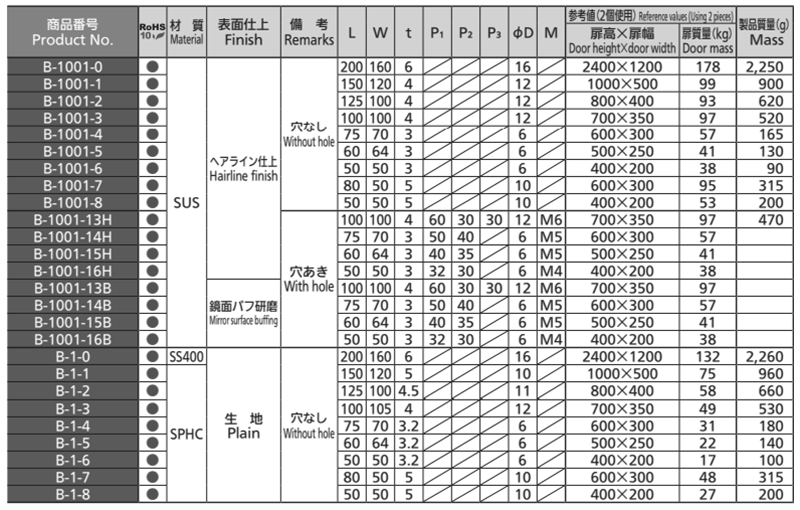 タキゲン B-1001 ステンレス 重量用平型蝶番 製品規格