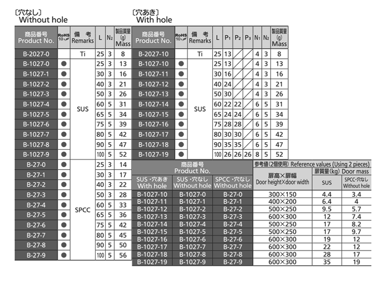 タキゲン B-1027 ステンレス 規格型平蝶番 製品規格