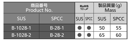 タキゲン B-1028 ステンレス 段付蝶番 製品規格
