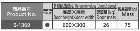 タキゲン B-1369 ステンレス マリンヒンジ 製品規格
