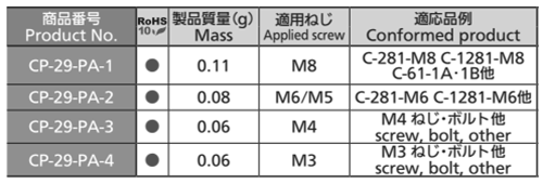 タキゲン CP-29-PA 抜け止めワッシャー(樹脂) 製品規格
