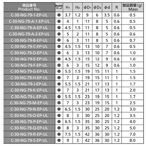 タキゲン C-30-NG 難燃性グロメット(ゴム製) 製品規格